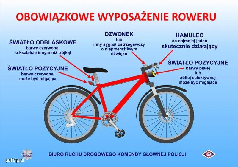 Co jest wymagane w samochodzie 2026 — kompletny przewodnik po obowiązkach kierowcy