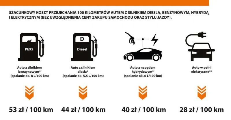 Co zrobić, gdy pomyłkowo wlejesz benzynę do diesla?