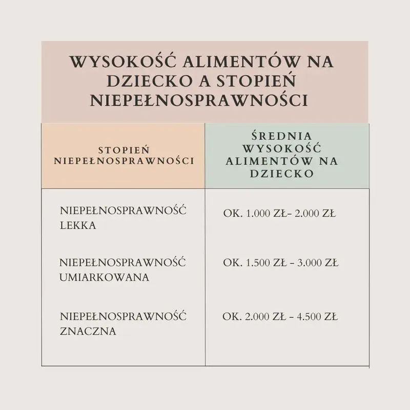 Czy brak alimentów może prowadzić do utraty prawa jazdy?