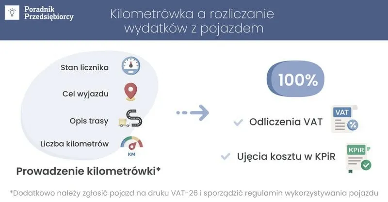 Czy w 2026 roku trzeba prowadzić ewidencję przebiegu pojazdu? Zasady i wyjątki