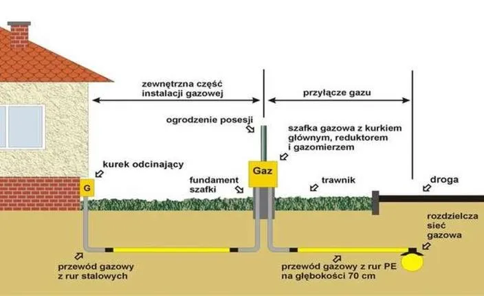 Ile kosztuje instalacja gazu w samochodzie? Sprawdź, czy to się opłaca!