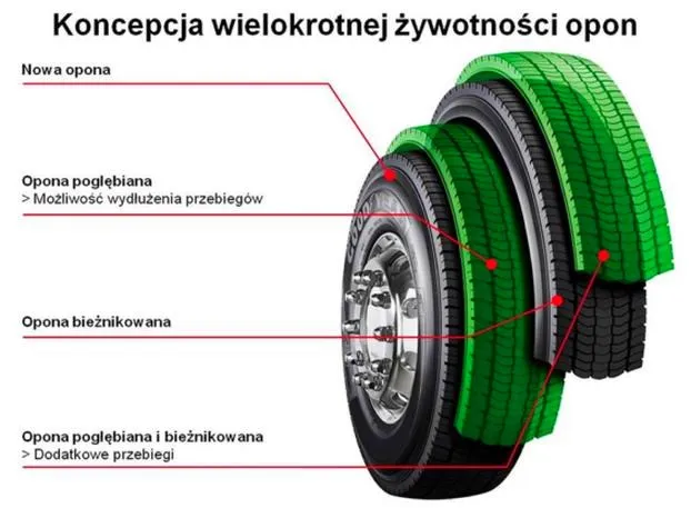 Jak odnowić opony domowym sposobem? Proste metody i trwały efekt