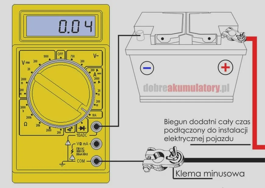 Jak ustalić, co rozładowuje akumulator w aucie? Szybka diagnoza poboru prądu