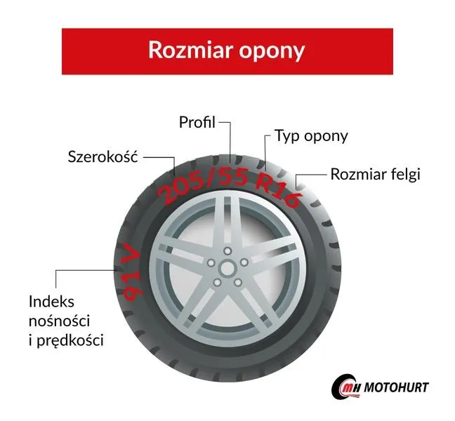 Jaka szerokość opony na felgę? Sprawdź, jak dobrać idealny rozmiar!