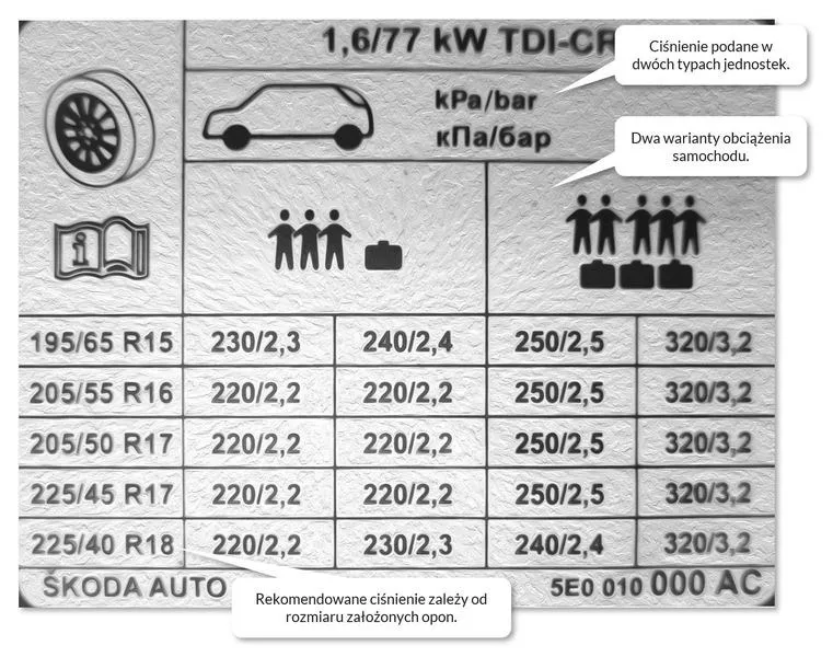 Jakie ciśnienie w oponach motoroweru zapewnia bezpieczeństwo i komfort jazdy?