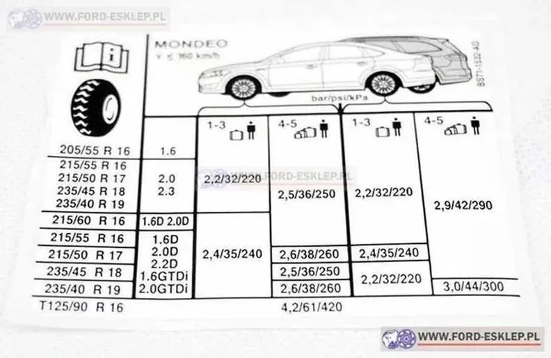 Jakie opony wybrać do Forda Mondeo MK5? Przewodnik po najlepszych rozwiązaniach