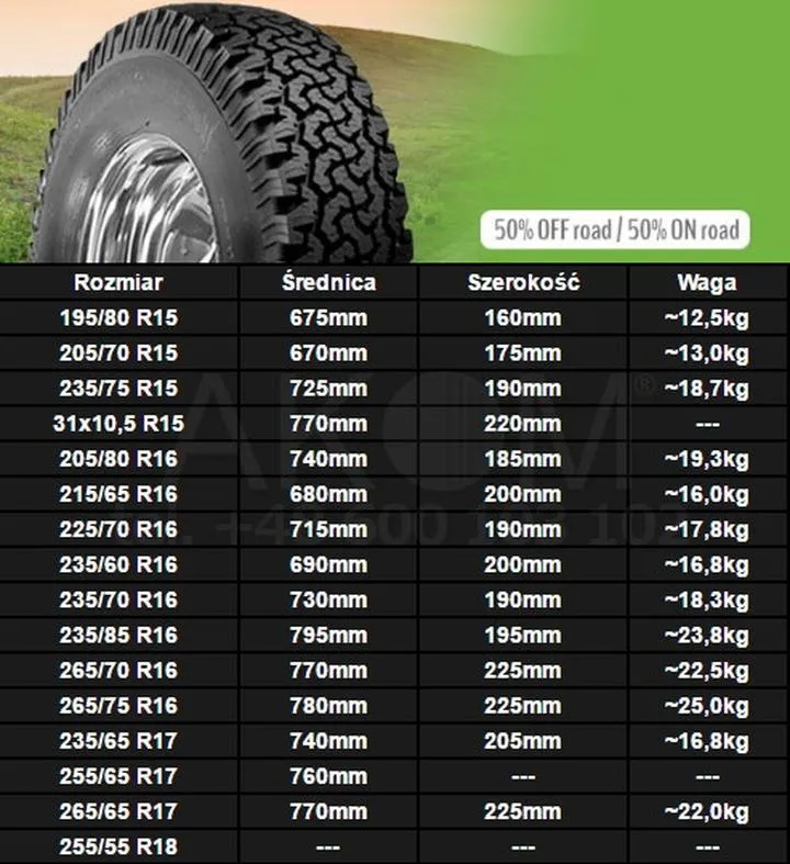 Jakie znaczenie ma oznaczenie r15 na oponie?