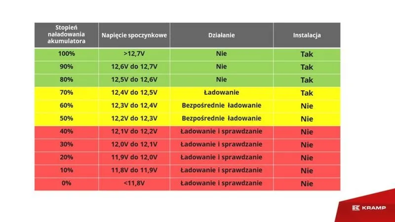 Napięcie akumulatora w odkurzaczu – jak wpływa na wydajność sprzątania?