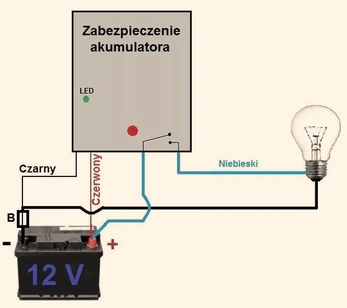 Praktyczne porady, jak skutecznie zabezpieczyć klemy akumulatora