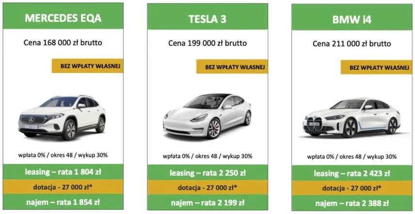 Sprzedaż samochodu w leasingu – krok po kroku, jak to zrobić z sukcesem