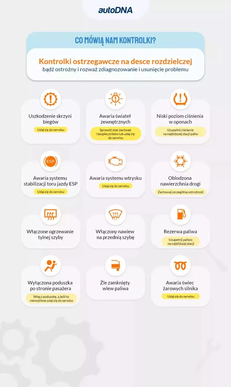 Bezpieczeństwo na drodze