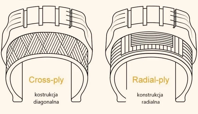 Budowa opon diagonalnych