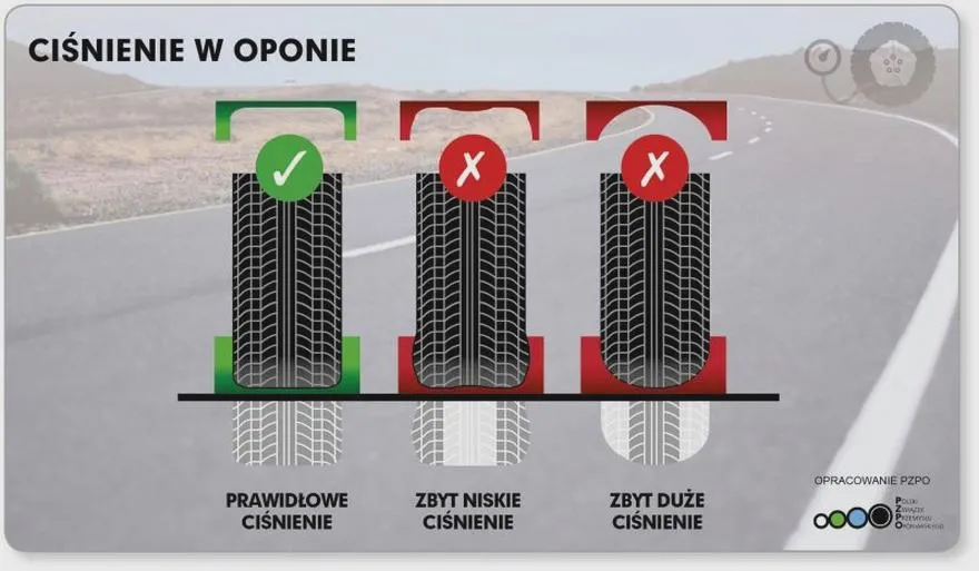 Ciśnienie w oponach rowerowych