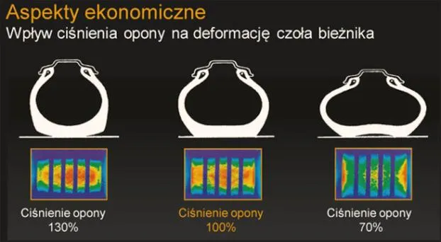Czynники wpływające na ciśnienie