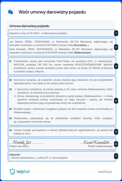 Formalności darowizna