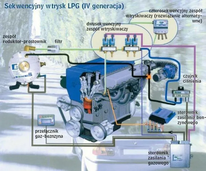 Instalacja LPG w samochodzie