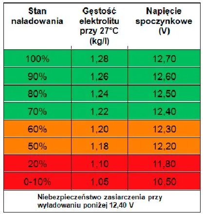 Jakość akumulatora