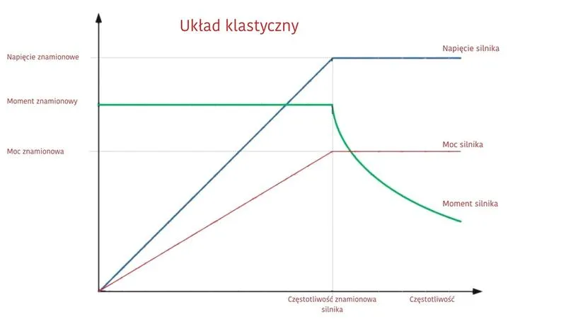 Kilowaty i konie mechaniczne