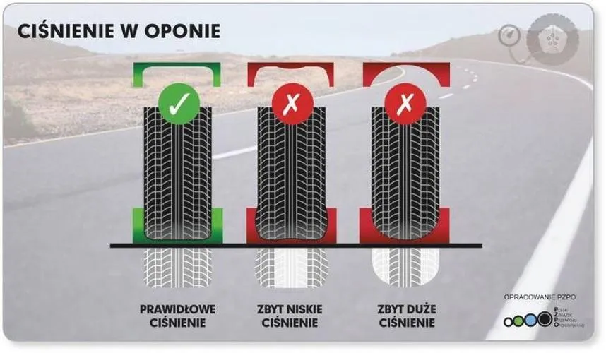 Kontrola ciśnienia opon