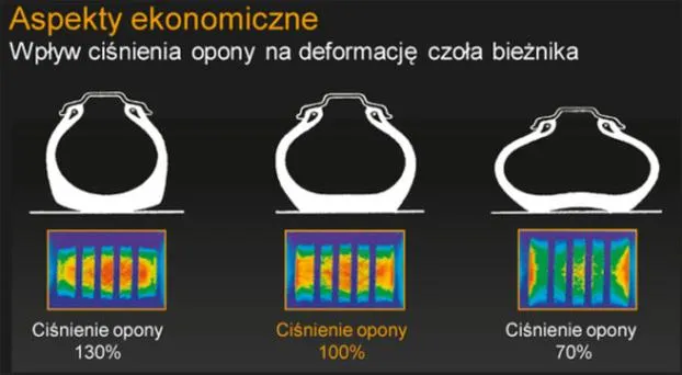 Kontrola ciśnienia w oponach