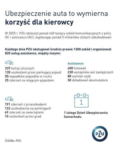 Koszt ubezpieczenia OC AC