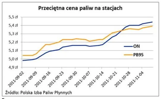 Koszty naprawy silnika