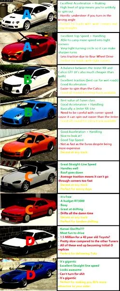 Modyfikacja pojazdów w GTA 5