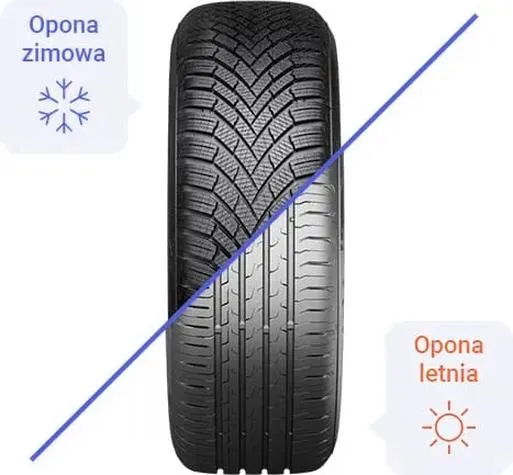 Opony wielosezonowe
