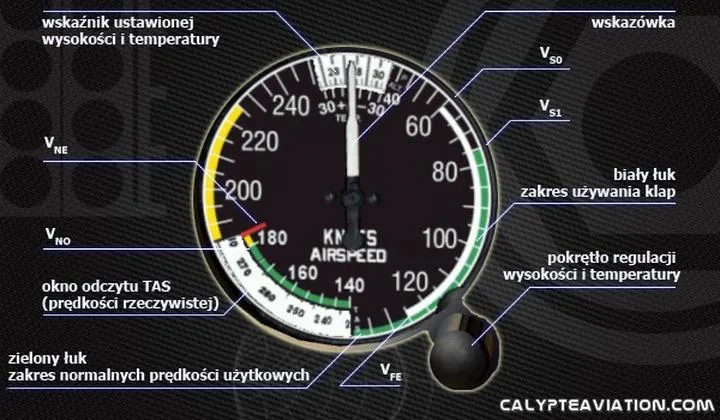 Problemy z pomiarem prędkości