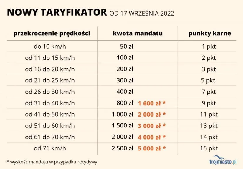 Punkty karne
