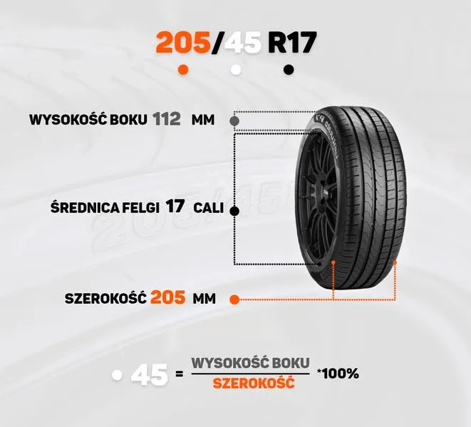 Rozmiar opony symboli