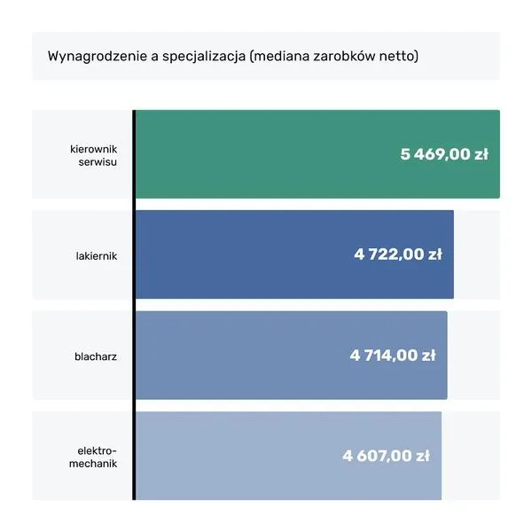 Rynku motocyklowego w Polsce