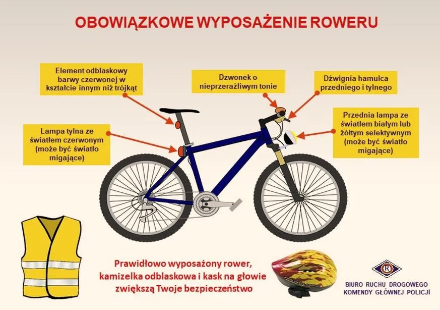 Wyposażenie samochodu w Polsce