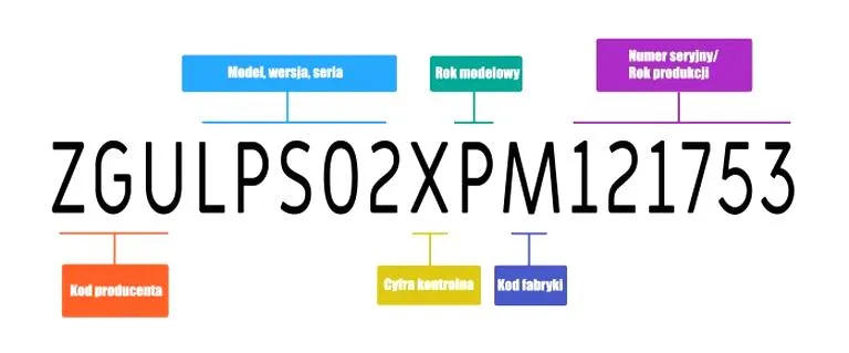 Zakup używanego motocykla