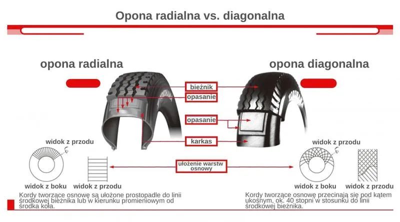 Zalety opon diagonalnych