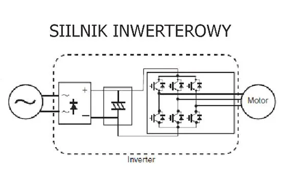 Zalety silnika inwerterowego