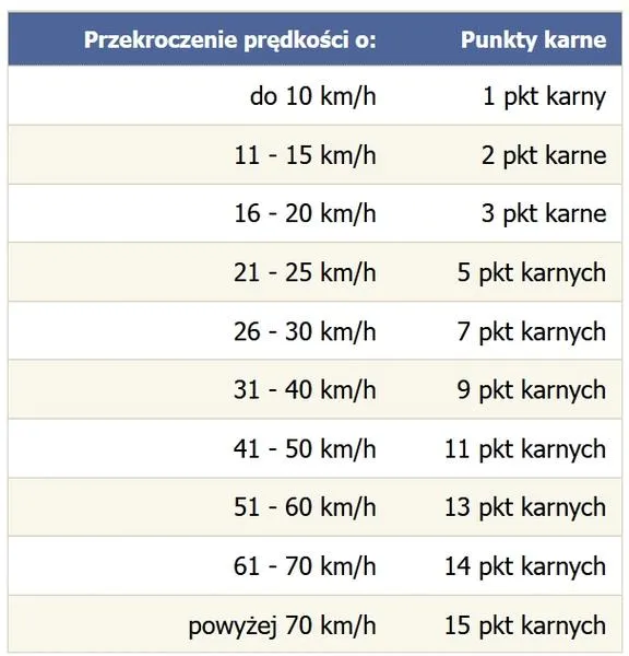 Zmiany w przepisach