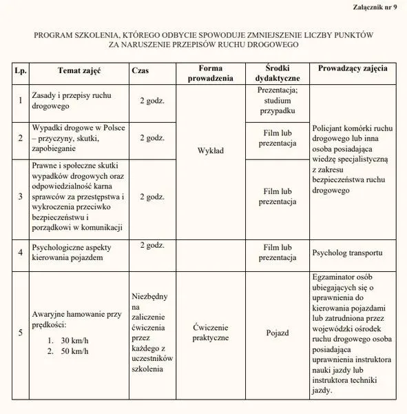 Zmiany w przepisach drogowych